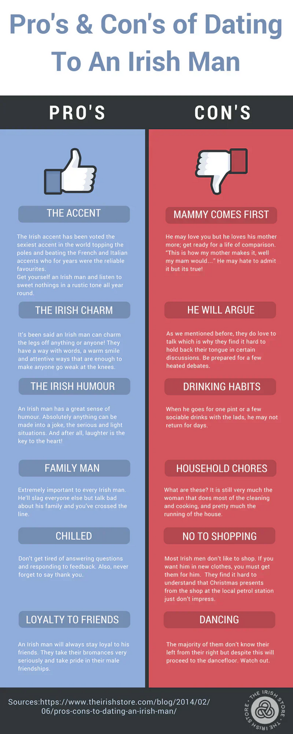 An infographic listing the pros and cons of dating an Irish man. The design features a blue background for pros and a red background for cons, with icons accompanying each point.